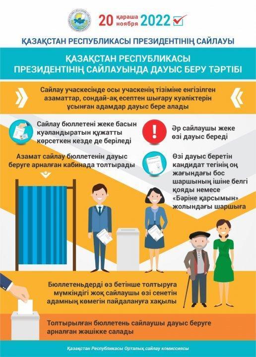 20 қараша  Қазақстан Рспубликасының Президентінің сайлауы.20 Ноября выборы Президента Республики Казахстан